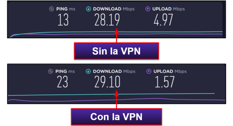 5. Kaspersky: análisis rápidos y personalizables