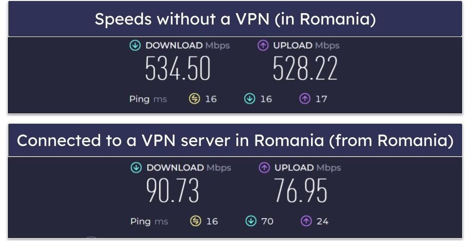 Hola Speed & Performance — Slow on Distant Servers, Decent on Local Ones