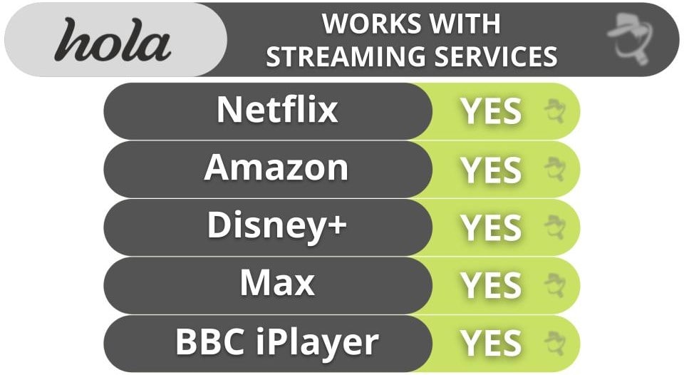 Hola Streaming & Torrenting — Good for Streaming, but There’s No Torrenting Support