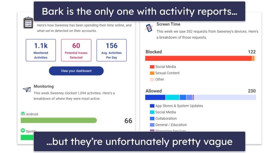 Activity Reports — Only Bark Comes With Activity Reports