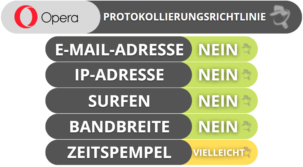 Opera VPN Pro – Privatsphäre und Sicherheit
