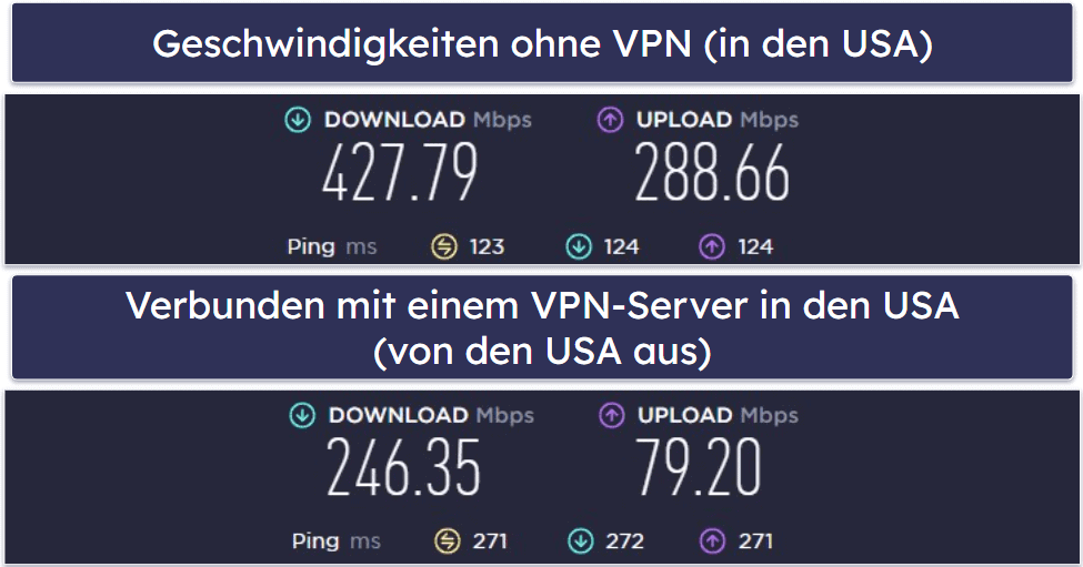 Opera VPN Pro – Geschwindigkeit und Performance