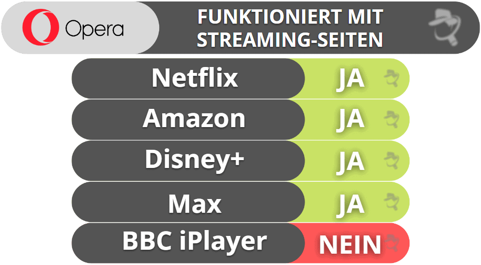 Opera VPN Pro – Streaming und Torrent-Filesharing