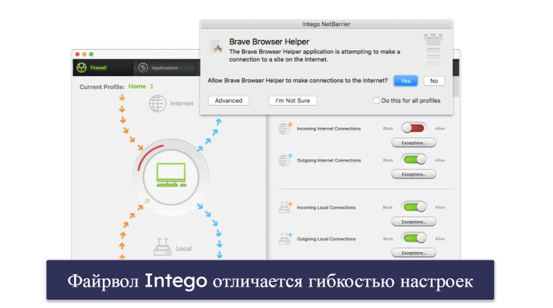 5. Intego — лучшая полноценная защита для Mac