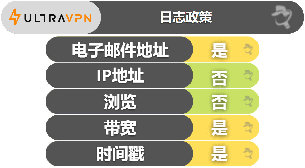 UltraVPN的隐私与安全保护