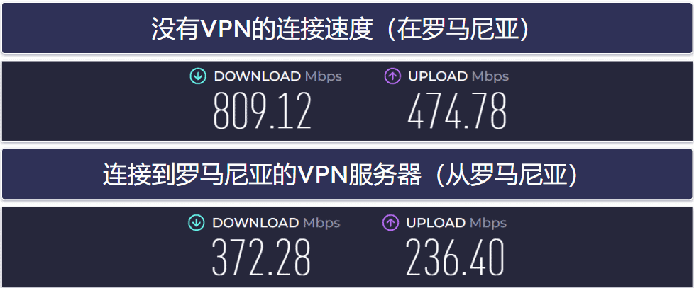 UltraVPN的速度与性能