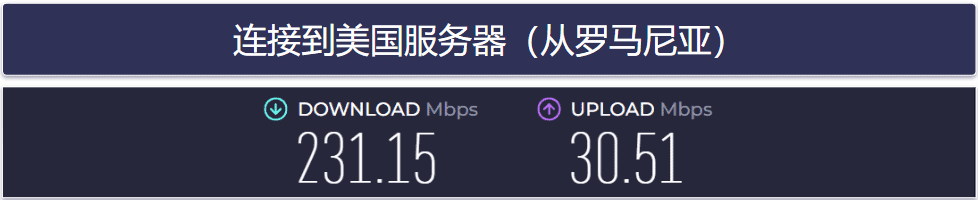 UltraVPN的速度与性能