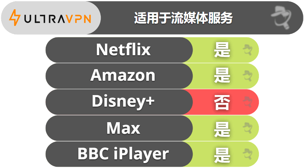 UltraVPN流媒体播放与种子下载
