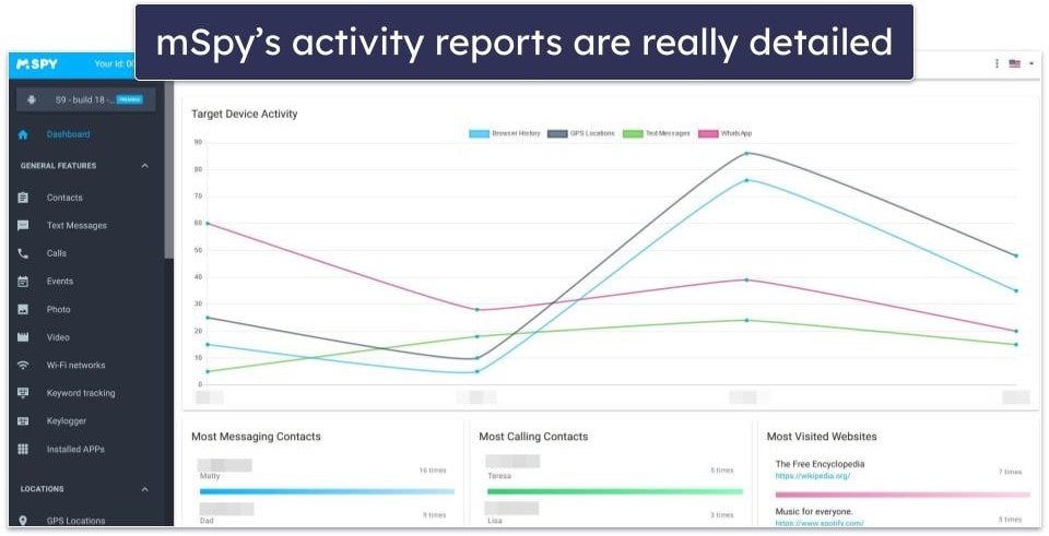 Activity Reports — mSpy Provides More In-Depth Reports