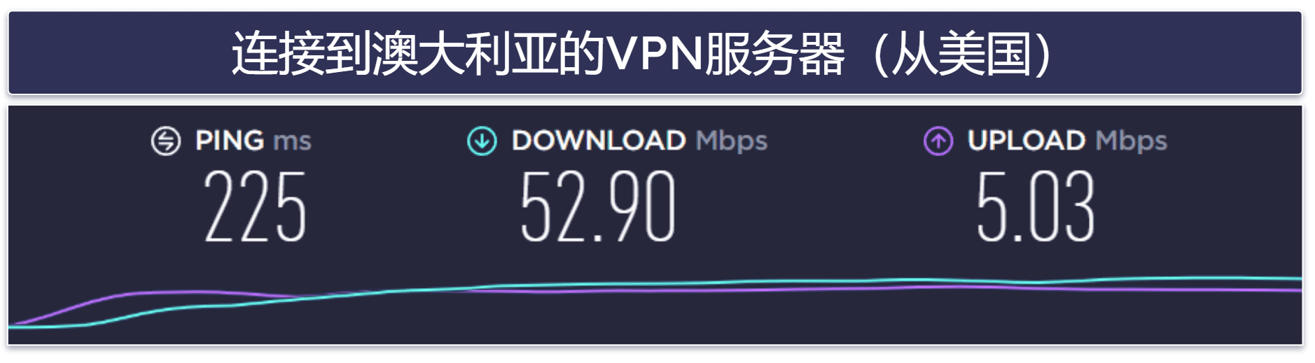 Astrill VPN的速度和性能