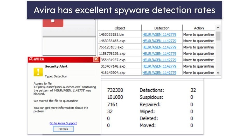 7. Avira — Best Free Spyware Protection