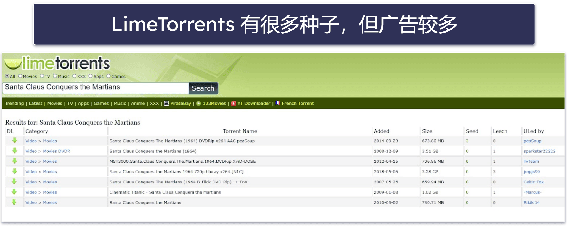 8. LimeTorrents