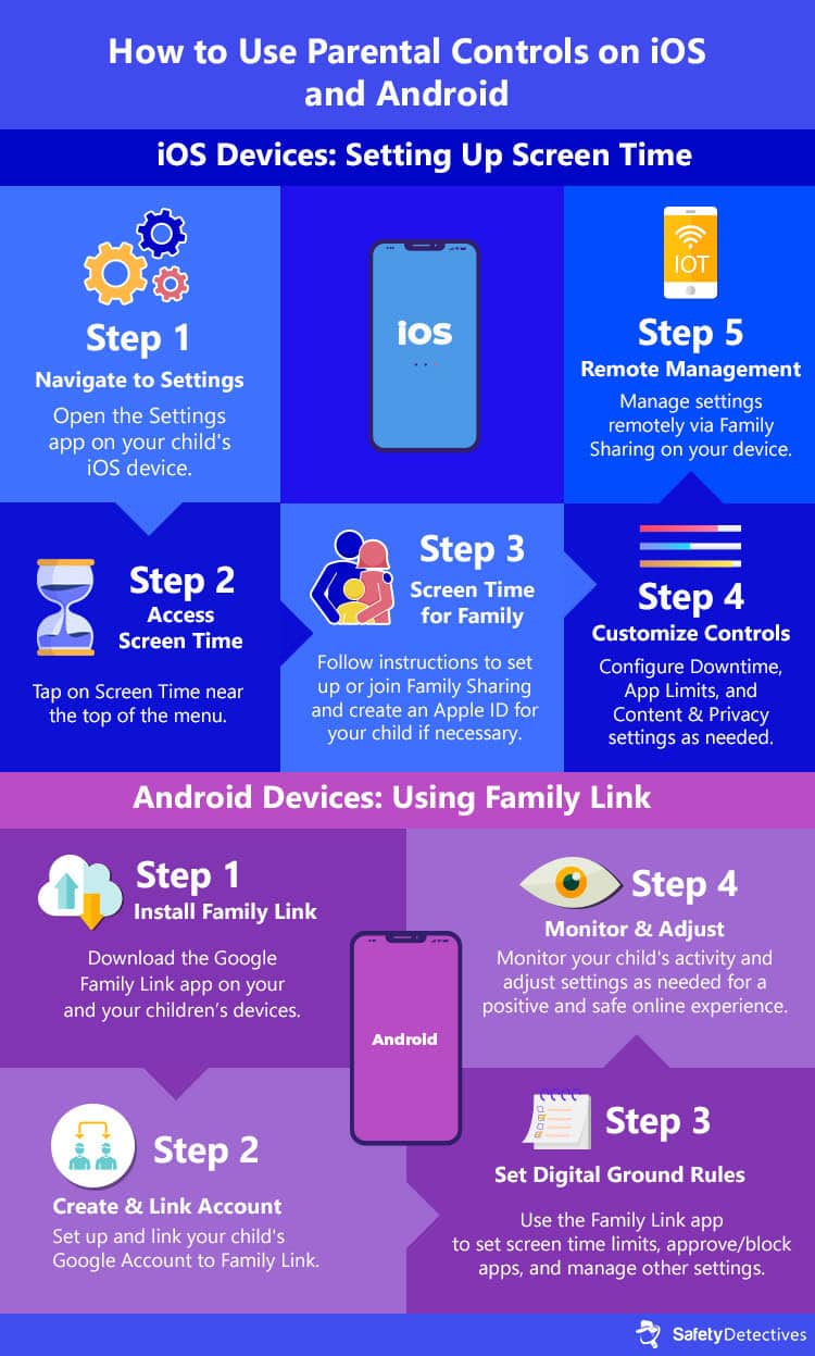 How to use parental controls on iOS and Android
