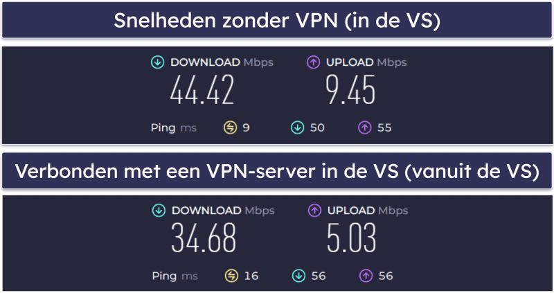 CyberGhost VPN – Snelheid en prestaties