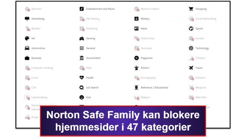 Nortons Sikkerheds Funktioner