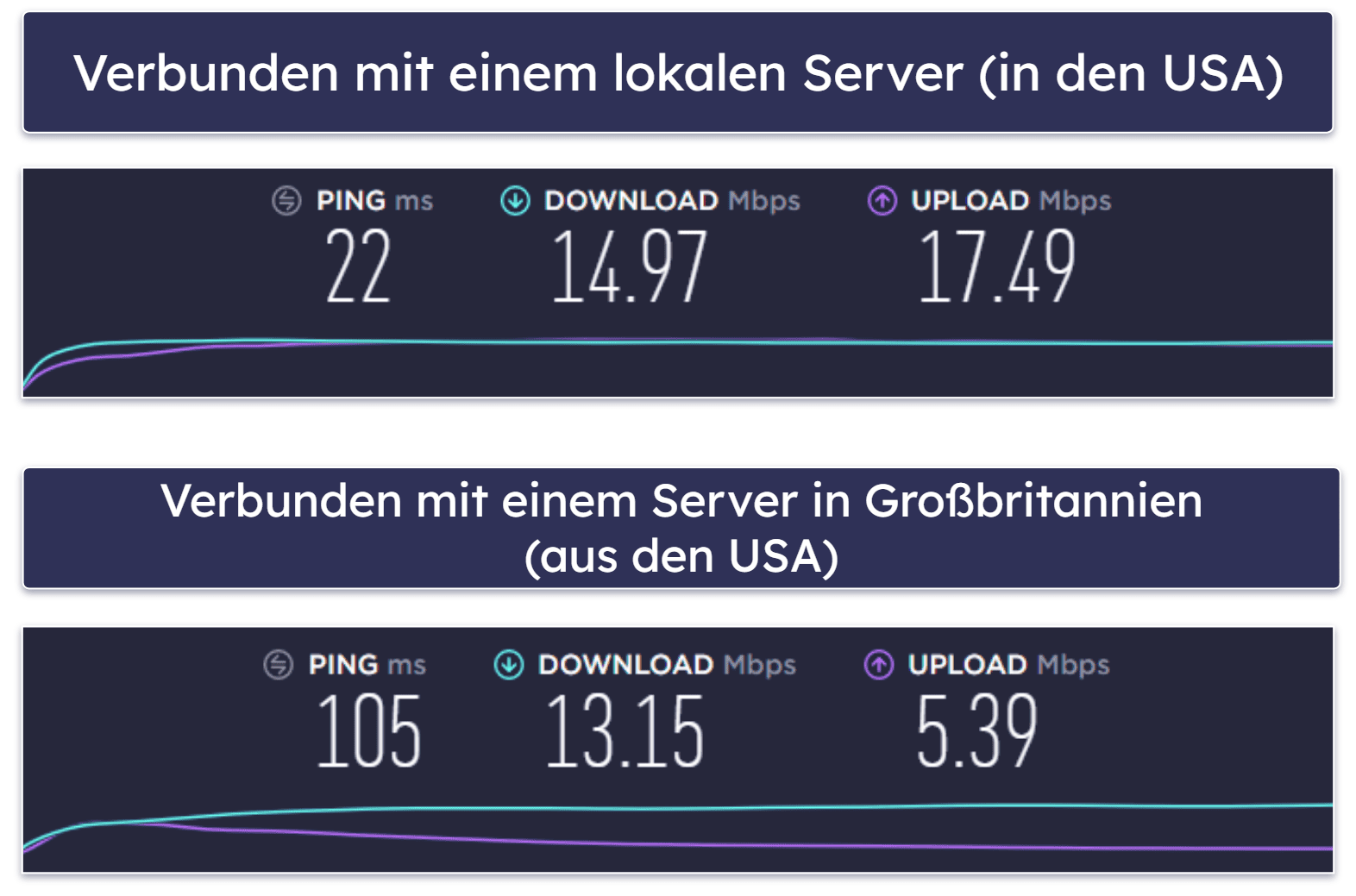 Warum solltest Du ExpressVPN nutzen?