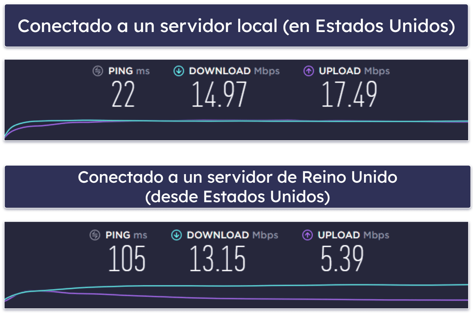 ¿Por qué deberías usar ExpressVPN?