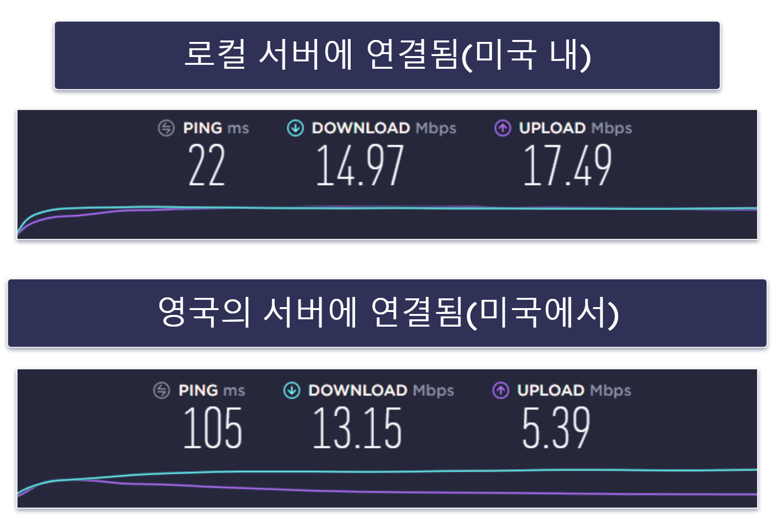 왜 ExpressVPN을 사용해야 하나요?
