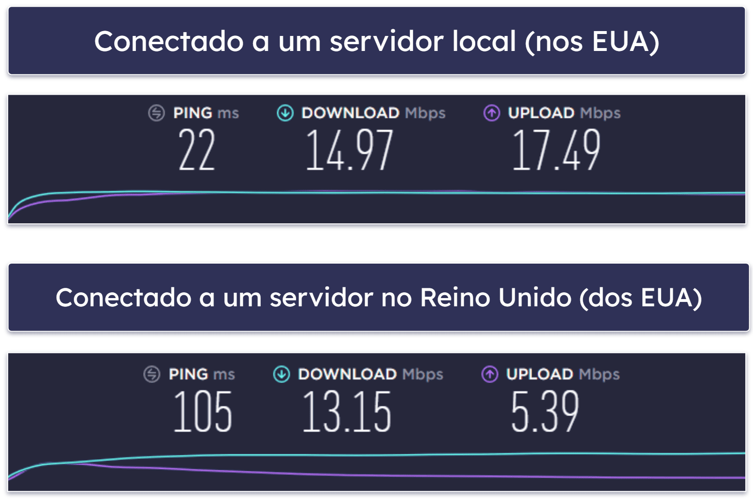 Por Que Você Deve Usar A ExpressVPN?
