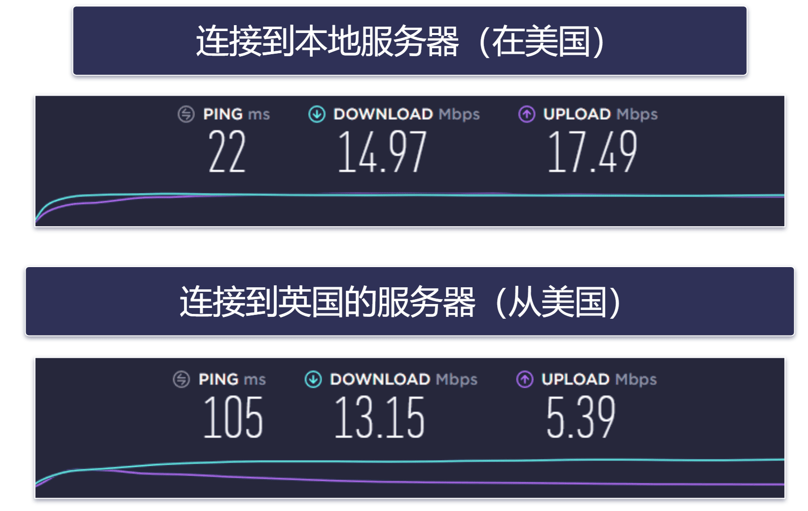 为什么要使用 ExpressVPN?
