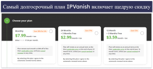 Тарифы и цены IPVanish