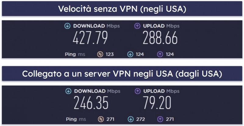 Velocità e prestazioni di Opera VPN Pro