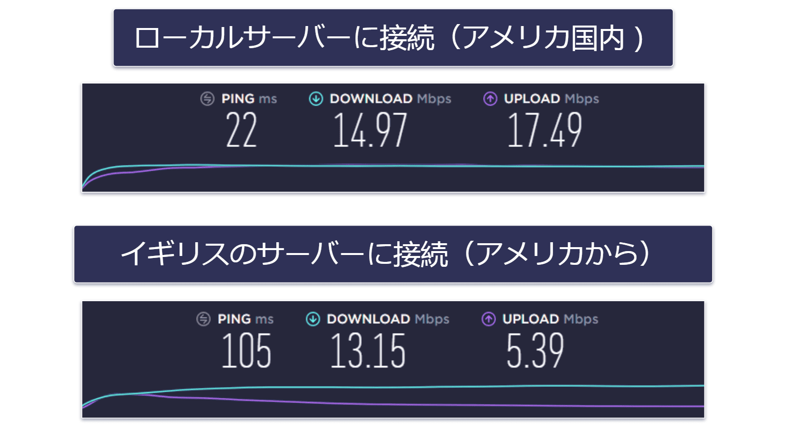 ExpressVPNを使いたい理由