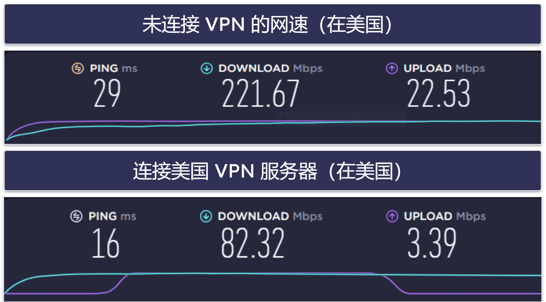 StrongVPN 的速度和性能