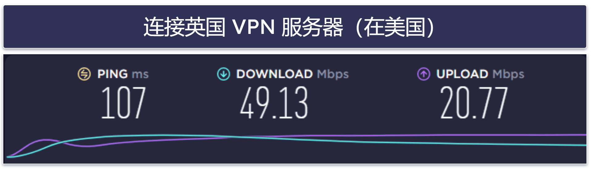 StrongVPN 的速度和性能