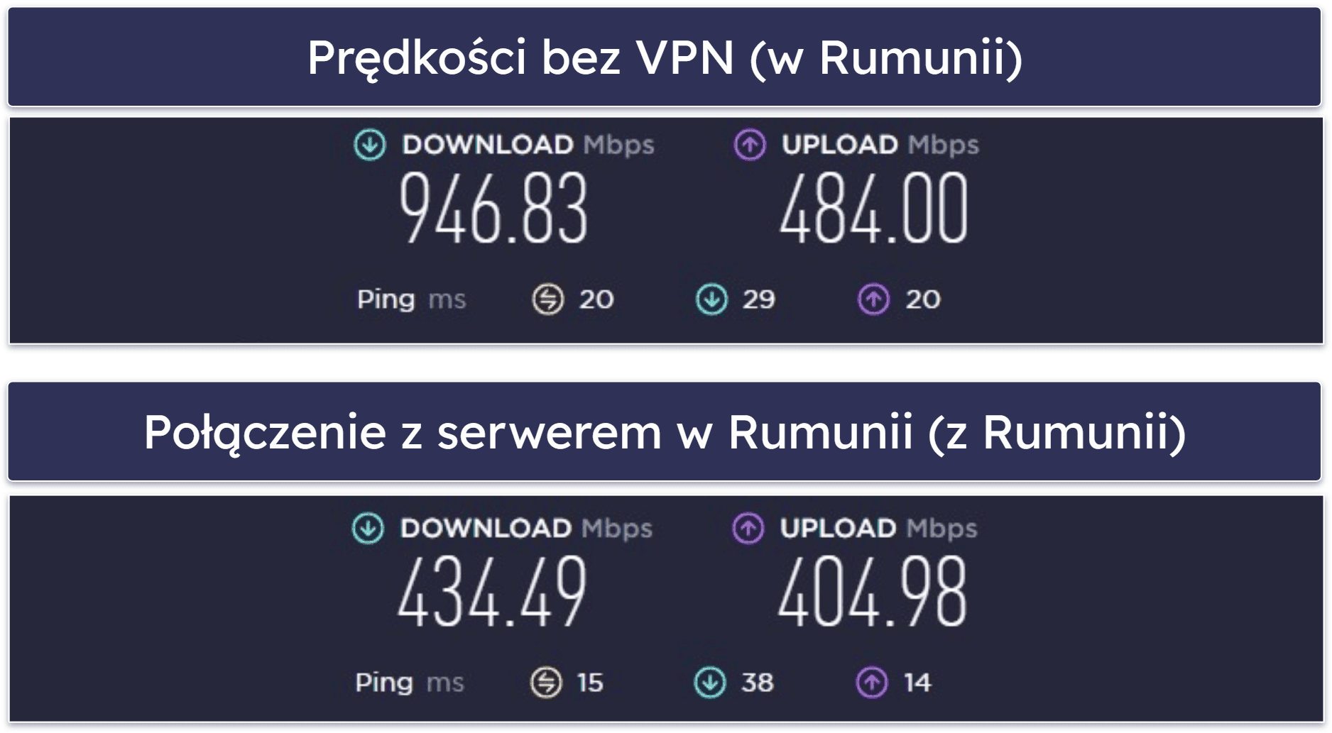Wydajność i prędkość Surfshark VPN