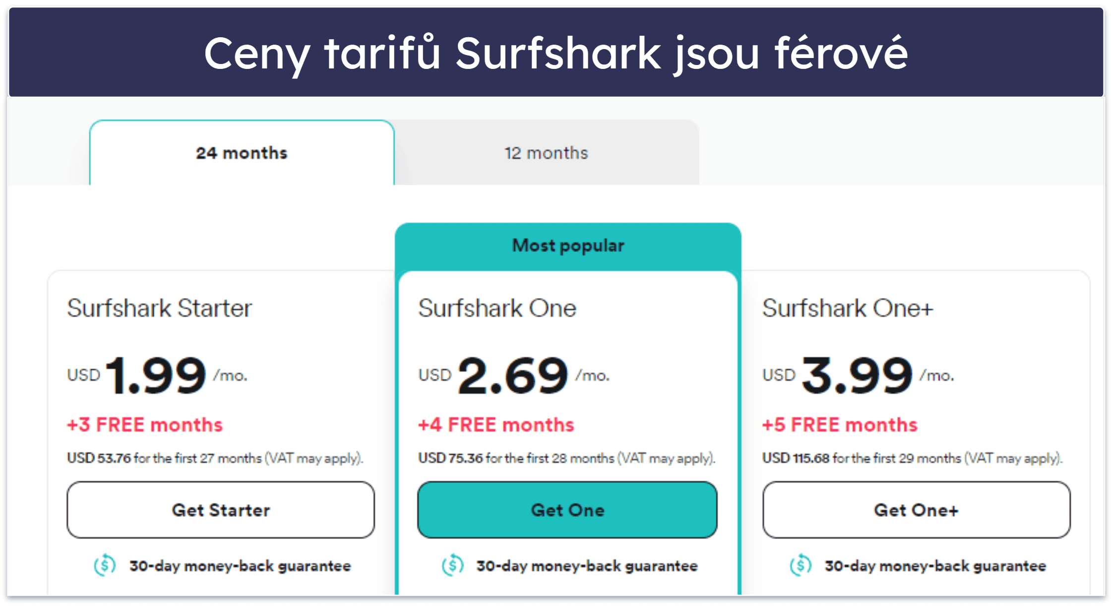 Surfshark tarify a ceny