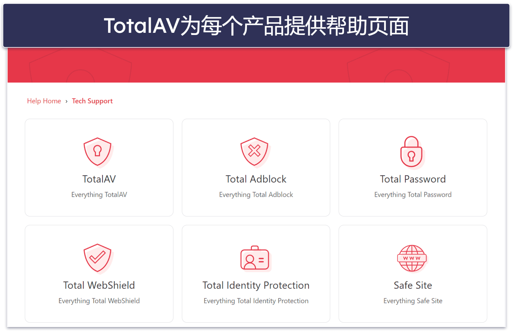 TotalAV客服支持
