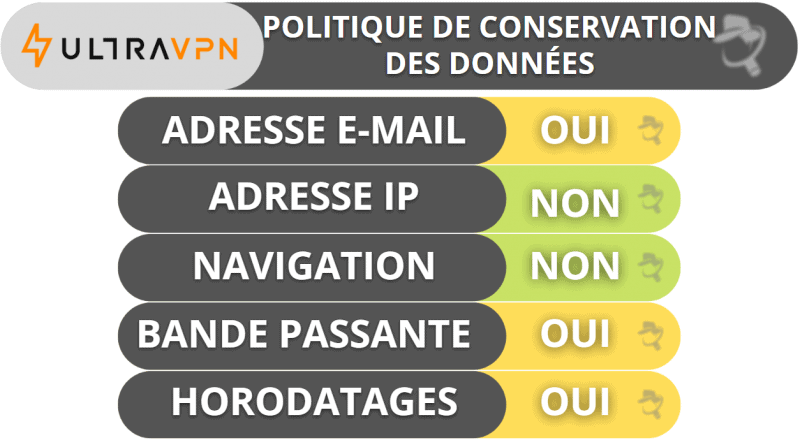 Confidentialité et sécurité avec UltraVPN