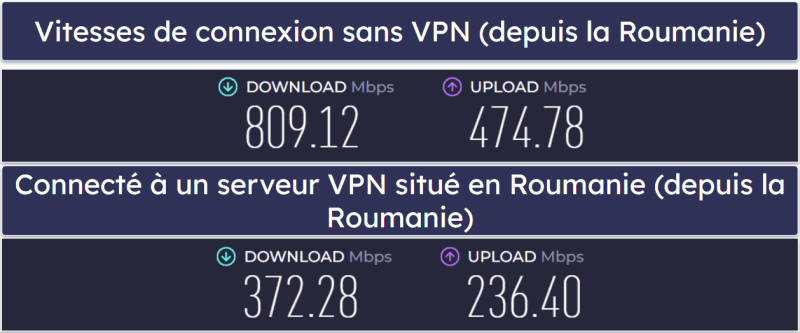 Vitesse et performance d’UltraVPN