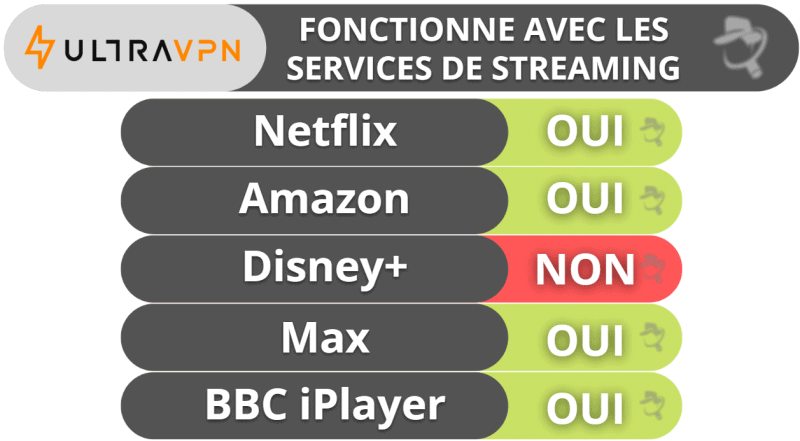 Streaming et torrenting avec UltraVPN