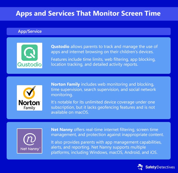 Apps and services that monitor screen time