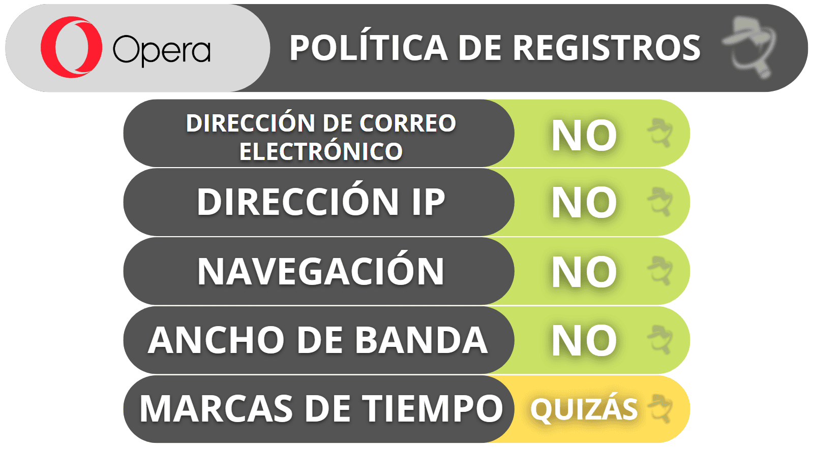 Privacidad y seguridad de Opera VPN Pro