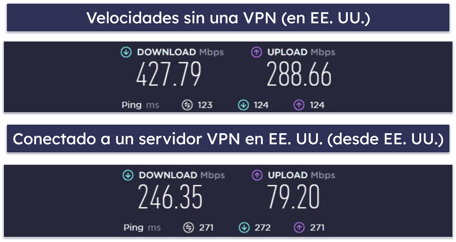 Velocidad y rendimiento de Opera VPN Pro