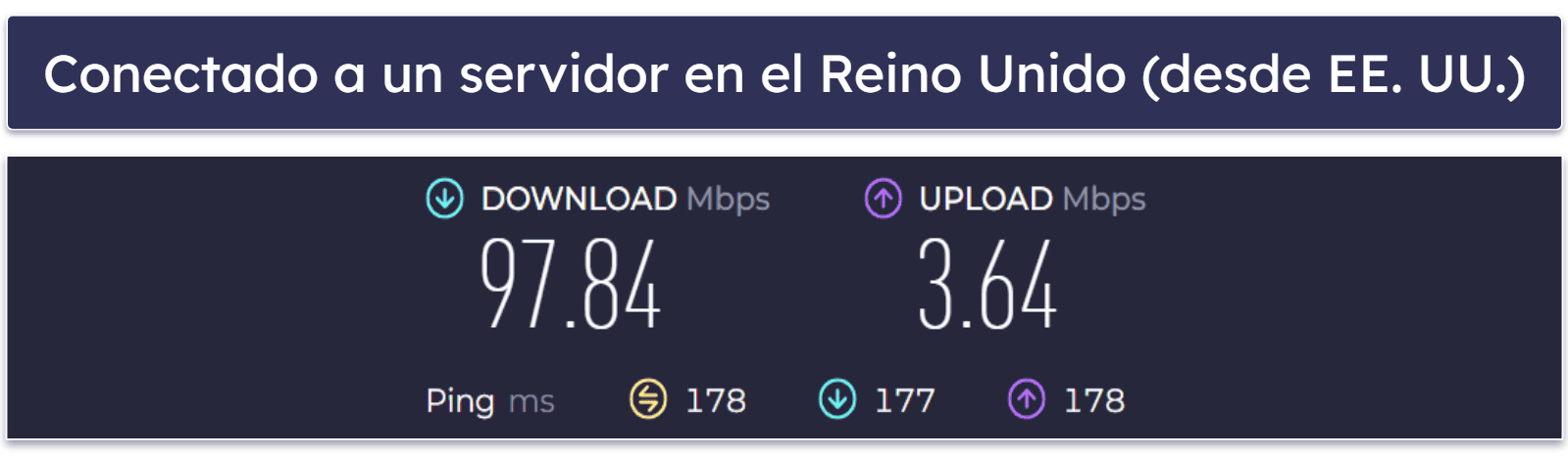 Velocidad y rendimiento de Opera VPN Pro
