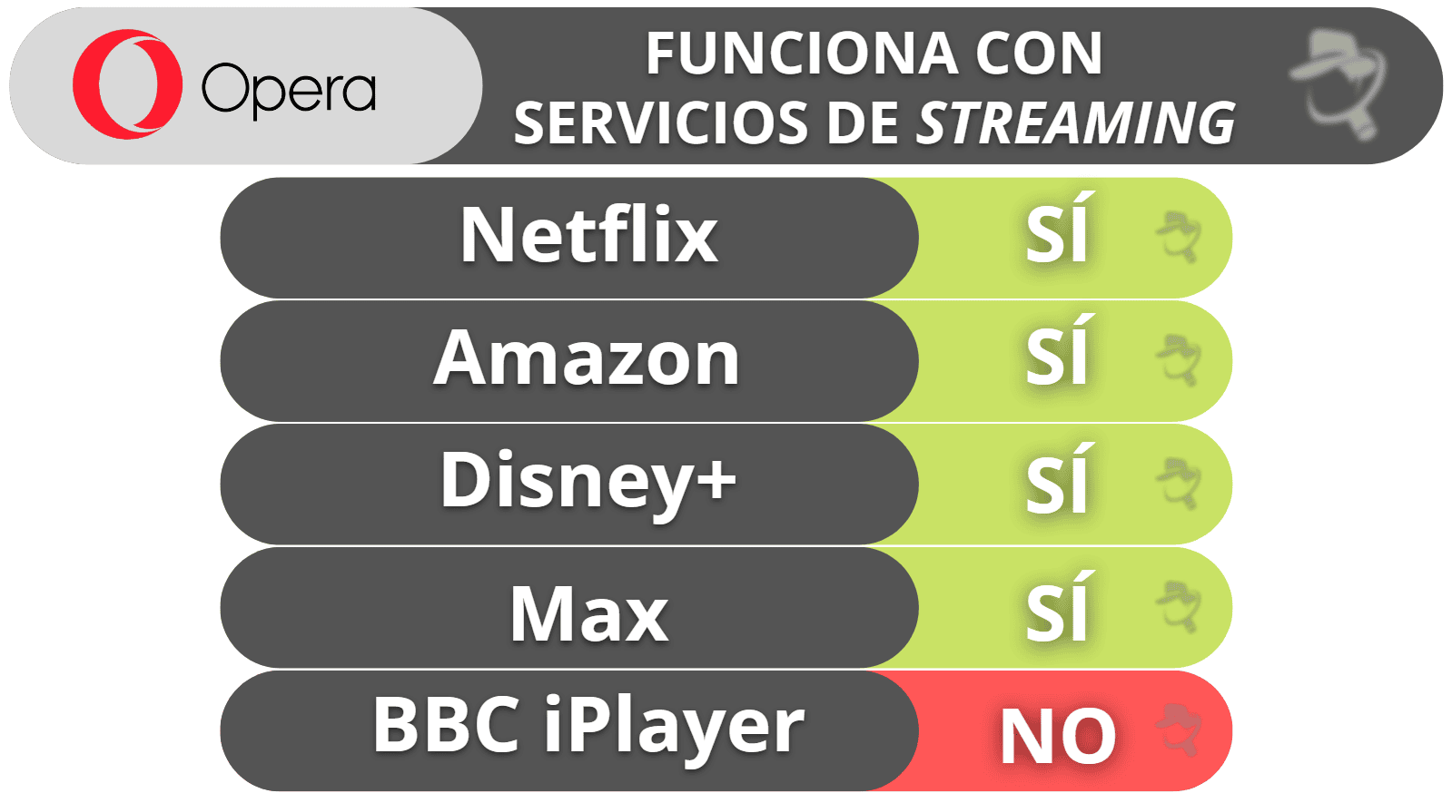 Opera VPN Pro para ver streams y descargar torrents