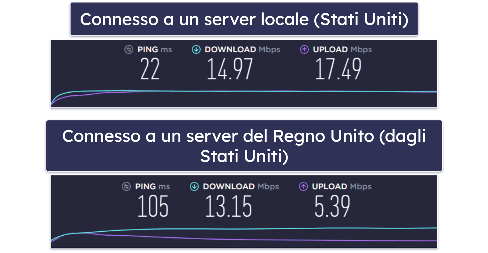 Perché utilizzare ExpressVPN?
