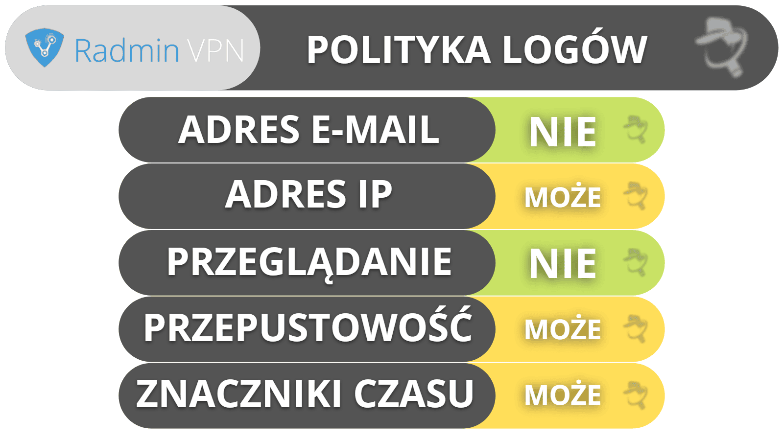 Prywatność i bezpieczeństwo Radmin VPN
