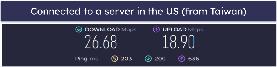 NordLayer Review