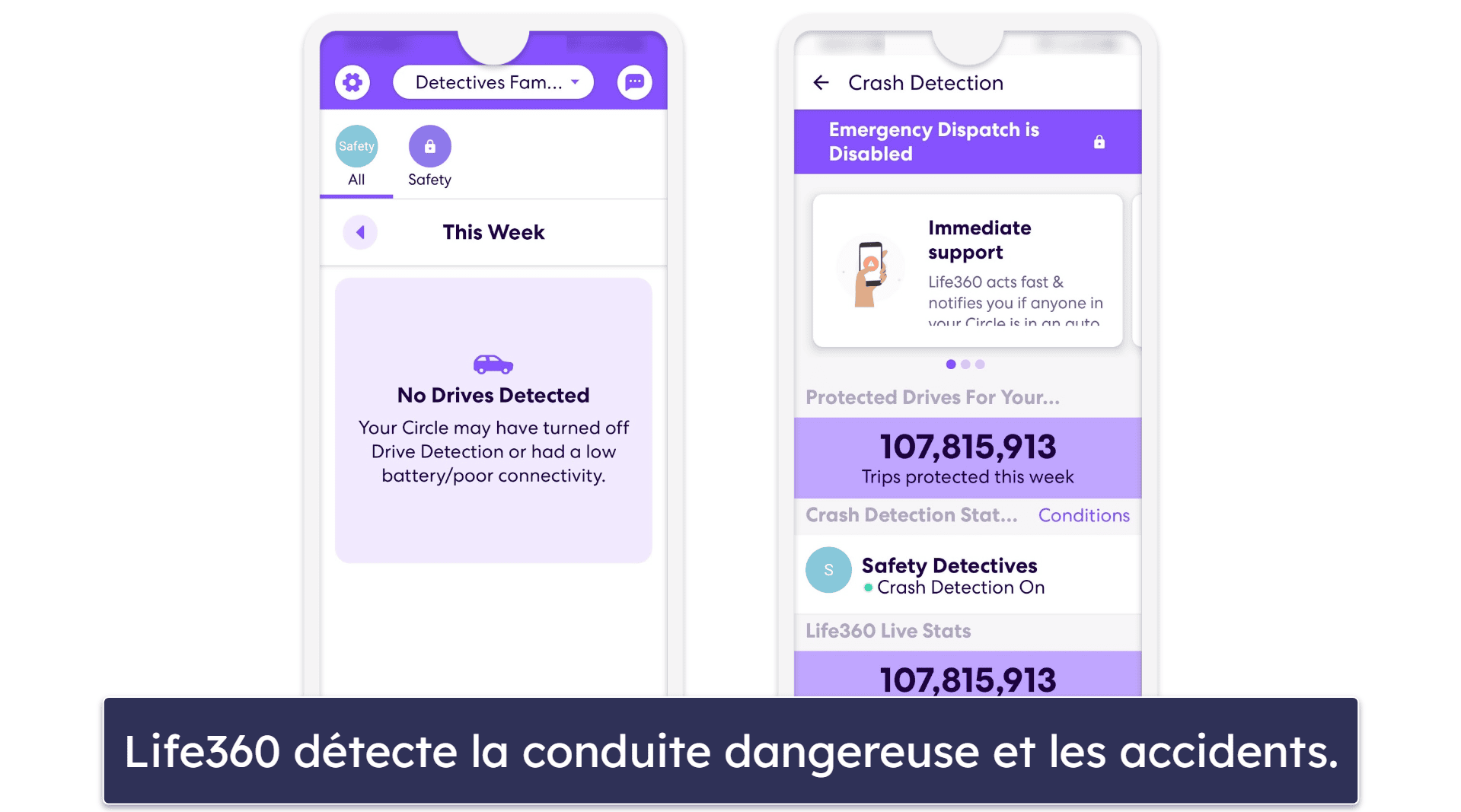 Caractéristiques de Life360