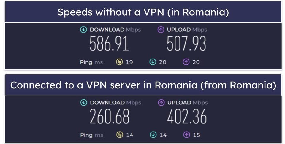 FastVPN Speed & Performance — Better on Nearby Servers