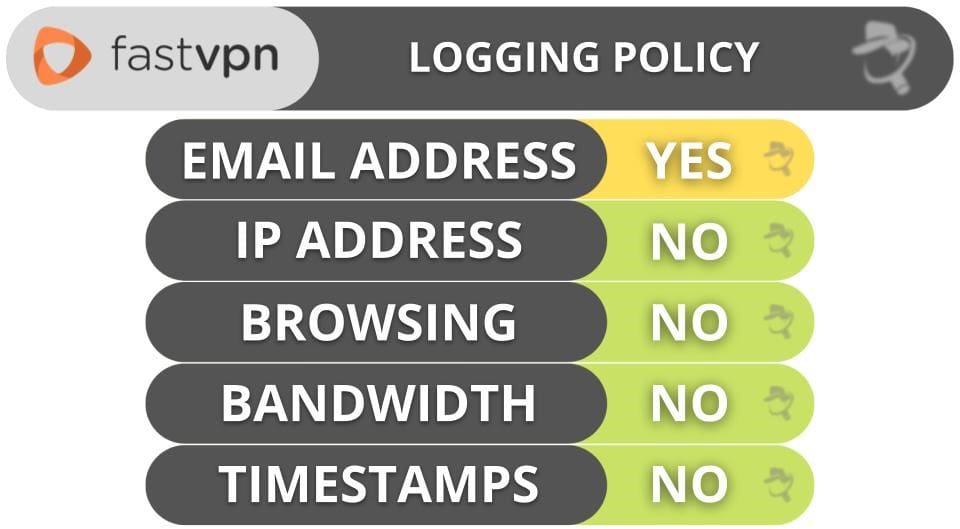 FastVPN VPN Review