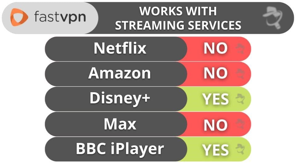 FastVPN VPN Review