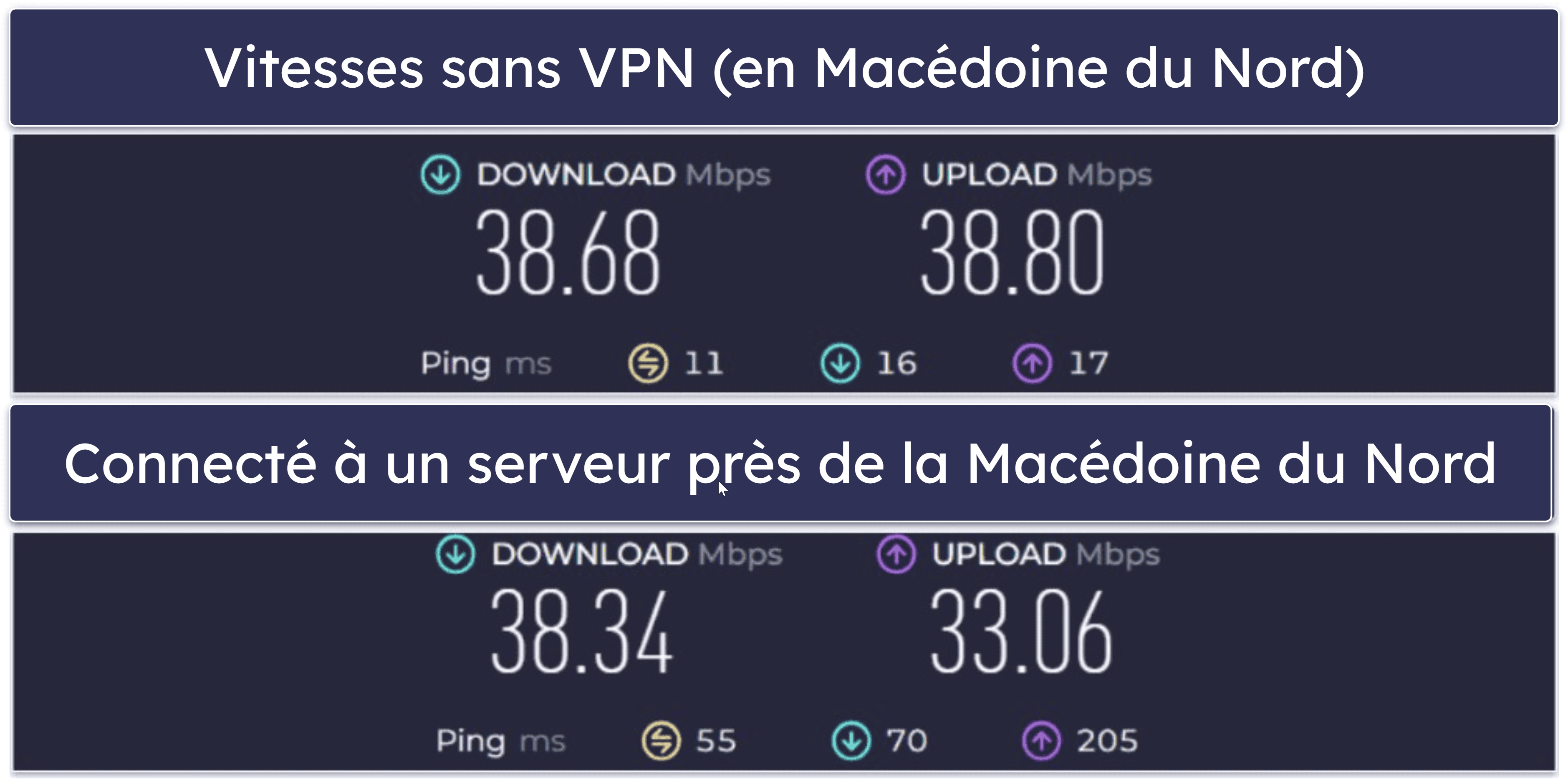Vitesse et Performance de iTop VPN