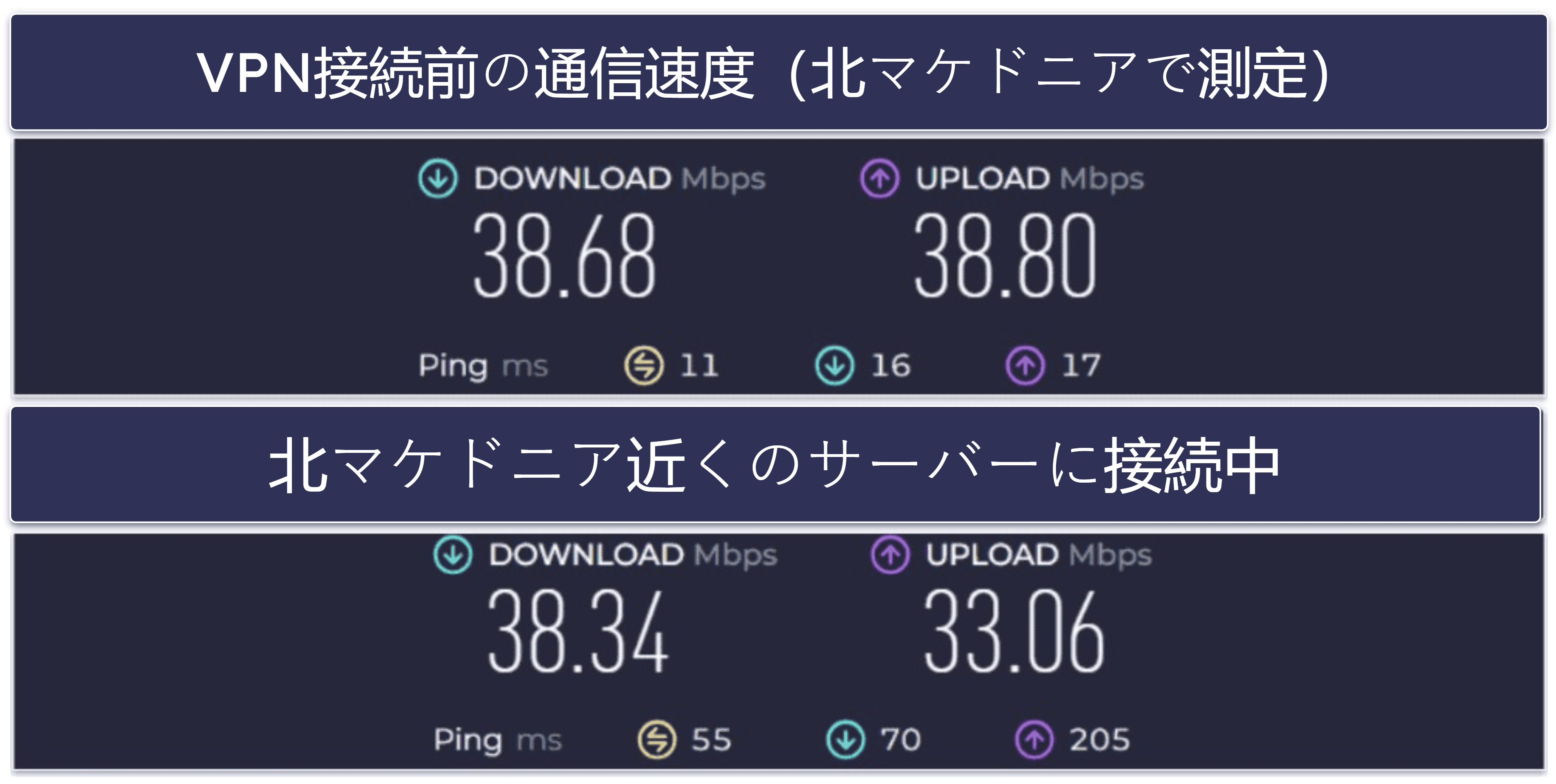 iTop VPNの速度とパフォーマンス