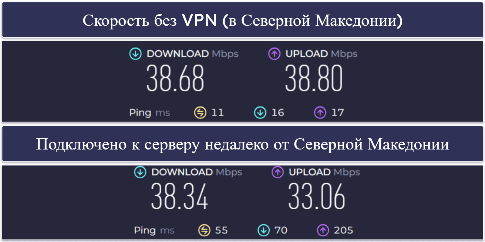 Полный обзор iTop VPN